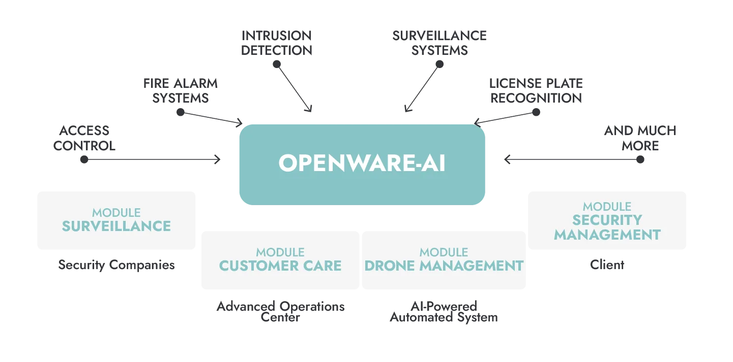 openware ai scheme
